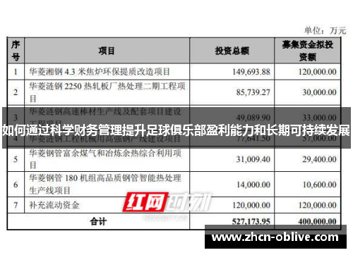 如何通过科学财务管理提升足球俱乐部盈利能力和长期可持续发展