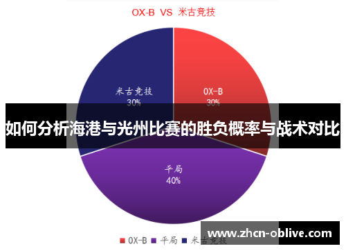 如何分析海港与光州比赛的胜负概率与战术对比