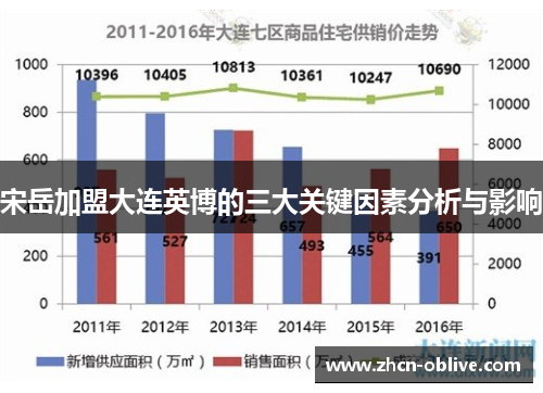 宋岳加盟大连英博的三大关键因素分析与影响