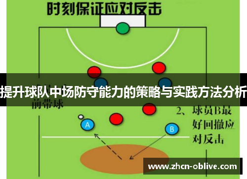 提升球队中场防守能力的策略与实践方法分析