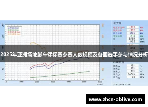 2025年亚洲场地脚车锦标赛参赛人数规模及各国选手参与情况分析